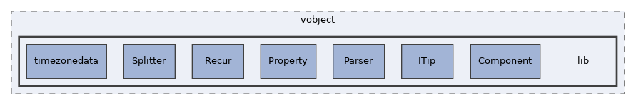 libs/composer/vendor/sabre/vobject/lib