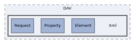 libs/composer/vendor/sabre/dav/tests/Sabre/DAV/Xml