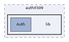 libs/composer/vendor/simplesamlphp/simplesamlphp/modules/authX509/lib