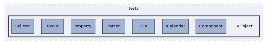 libs/composer/vendor/sabre/vobject/tests/VObject