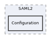 libs/composer/vendor/simplesamlphp/saml2/src/SAML2/Configuration