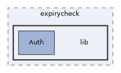libs/composer/vendor/simplesamlphp/simplesamlphp/modules/expirycheck/lib