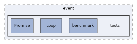 libs/composer/vendor/sabre/event/tests