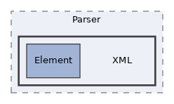 libs/composer/vendor/sabre/vobject/lib/Parser/XML