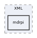 libs/composer/vendor/simplesamlphp/saml2/src/SAML2/XML/mdrpi