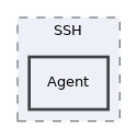 libs/composer/vendor/phpseclib/phpseclib/phpseclib/System/SSH/Agent