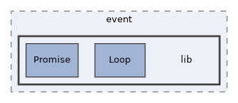 libs/composer/vendor/sabre/event/lib
