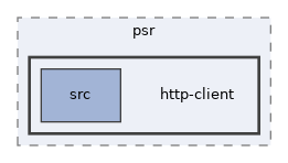 libs/composer/vendor/psr/http-client