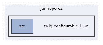libs/composer/vendor/jaimeperez/twig-configurable-i18n
