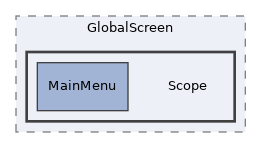 src/GlobalScreen/Scope
