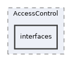 Services/AccessControl/interfaces