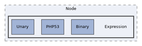 libs/composer/vendor/twig/twig/test/Twig/Tests/Node/Expression