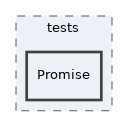 libs/composer/vendor/sabre/event/tests/Promise