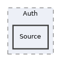 libs/composer/vendor/simplesamlphp/simplesamlphp/modules/authfacebook/lib/Auth/Source