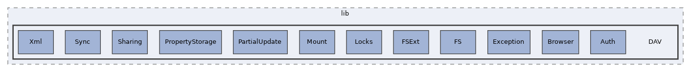 libs/composer/vendor/sabre/dav/lib/DAV