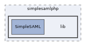 libs/composer/vendor/simplesamlphp/simplesamlphp/lib