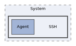 libs/composer/vendor/phpseclib/phpseclib/phpseclib/System/SSH