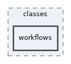 Services/WorkflowEngine/classes/workflows