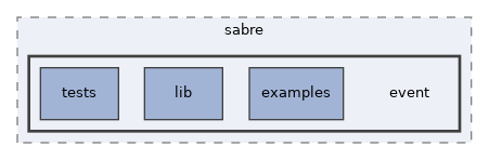 libs/composer/vendor/sabre/event