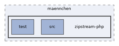 libs/composer/vendor/maennchen/zipstream-php