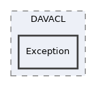 libs/composer/vendor/sabre/dav/lib/DAVACL/Exception