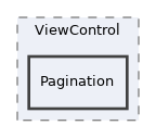 src/UI/examples/ViewControl/Pagination