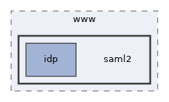 libs/composer/vendor/simplesamlphp/simplesamlphp/www/saml2