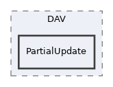 libs/composer/vendor/sabre/dav/tests/Sabre/DAV/PartialUpdate