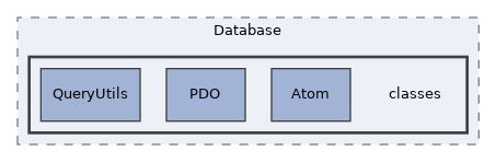 Services/Database/classes