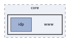 libs/composer/vendor/simplesamlphp/simplesamlphp/modules/core/www