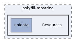 libs/composer/vendor/symfony/polyfill-mbstring/Resources