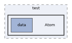 Services/Database/test/Atom