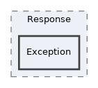 libs/composer/vendor/simplesamlphp/saml2/src/SAML2/Response/Exception