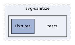 libs/composer/vendor/enshrined/svg-sanitize/tests