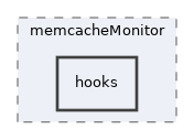 libs/composer/vendor/simplesamlphp/simplesamlphp/modules/memcacheMonitor/hooks