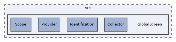 src/GlobalScreen