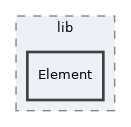 libs/composer/vendor/sabre/xml/lib/Element