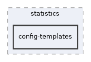 libs/composer/vendor/simplesamlphp/simplesamlphp/modules/statistics/config-templates