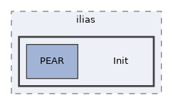 libs/ilias/Init