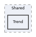 libs/composer/vendor/phpoffice/phpspreadsheet/src/PhpSpreadsheet/Shared/Trend