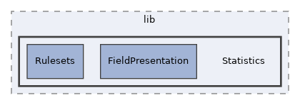 libs/composer/vendor/simplesamlphp/simplesamlphp/modules/statistics/lib/Statistics