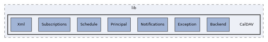 libs/composer/vendor/sabre/dav/lib/CalDAV