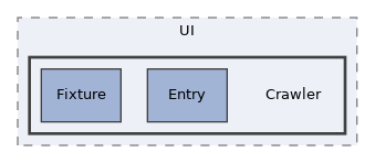 tests/UI/Crawler