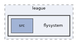 libs/composer/vendor/league/flysystem