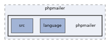 libs/composer/vendor/phpmailer/phpmailer