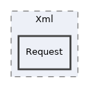 libs/composer/vendor/sabre/dav/lib/CalDAV/Xml/Request