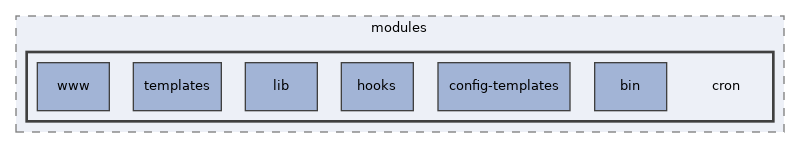 libs/composer/vendor/simplesamlphp/simplesamlphp/modules/cron