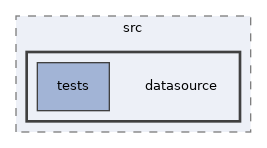 libs/bower/bower_components/yui2/src/datasource