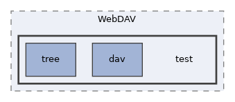 Services/WebDAV/test
