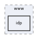 libs/composer/vendor/simplesamlphp/simplesamlphp/modules/adfs/www/idp